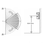 dubla tehnologie dual PIR + MW - DSC SIM-120