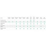 DETECTOR WIRELESS PIR SI GEAM SPART AJAX - imagine 2