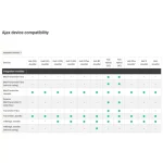 INTERFATA WIRELESS AJAX - imagine 2
