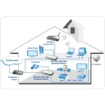 SWITCH 8 PORTURI 10/100BASE-TX ETHERNET PLASTIC - imagine 2
