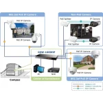 SWITCH CU 16 PORTURI 10/100/1000MBPS 802.3AT POE - imagine 2